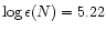$\log \epsilon (N)= 5.22$