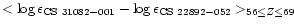 $<\log \epsilon_{{\rm CS~31082-001}}
- \log \epsilon_{{\rm CS~22892-052}}>_{56\leq Z\leq 69}$