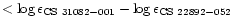 $<\log \epsilon_{{\rm CS~31082-001}}
- \log \epsilon_{{\rm CS~22892-052}}$
