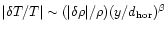 $\vert\delta T/T\vert \sim (\vert\delta \rho\vert/\rho)
(y/d_{\rm hor})^{\beta}$