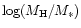 $\log(M_{\rm H}/M_*)$