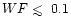 $WF \mathrel{\hbox{\rlap{\hbox{\lower4pt\hbox{$\sim$ }}}\hbox{$<$ }}}0.1$