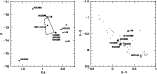 \begin{figure}
\par\includegraphics[width=6.6cm,clip]{MS1806f13a.eps}\hspace*{2.5mm}
\includegraphics[width=6.8cm,clip]{MS1806f13b.eps}
\end{figure}