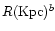 $R({\rm Kpc})^{b}$