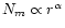 $N_m \propto r^\alpha$