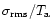 $\sigma_{\rm rms}/T_{\rm a}$