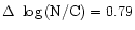 $\Delta~\log{\rm (N/C)} = 0.79$