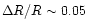 $\Delta R/R\sim 0.05$