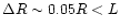 $\Delta R\sim 0.05R< L$