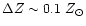 $\Delta Z\sim 0.1~Z_\odot$