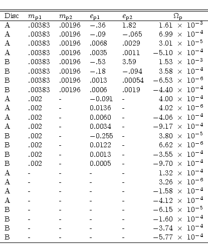 \begin{displaymath}\begin{tabular}{lllllr@{$~\times~$}l} \hline \hline
Disc &$m...
...
B& - & -& - & - &$-5.77$&$10^{-4}$
\\
\hline
\end{tabular}\end{displaymath}
