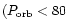 $(P_{{\rm orb}} < 80$