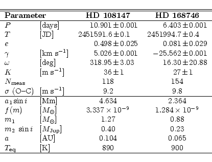 \begin{displaymath}\begin{tabular}{l@{}lr@{\hspace{0.05cm}$\pm$\hspace{0.05cm}}l...
...n{2}{c}{890} & \multicolumn{2}{c}{900} \\
\hline
\end{tabular}\end{displaymath}