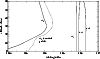 \begin{figure}
\par\includegraphics[width=8.8cm,clip]{FS1492f11.eps}\end{figure}