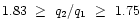 $1.83~\ge~q_{2}/q_{1}~\ge~1.75$