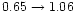 $0.65 \rightarrow 1.06$