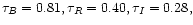 ${\tau}_B = 0.81, {\tau}_R = 0.40, {\tau}_I = 0.28,$