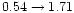 $0.54 \rightarrow 1.71$