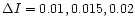 $\Delta I=0.01,0.015,0.02$