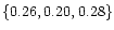 $\{0.26, 0.20, 0.28\}$