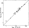 \begin{figure}
\par\includegraphics[width=8.8cm,clip]{fluxflux.ps}\end{figure}