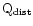 $\rm Q_{dist}$
