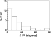 \begin{figure}
\par\includegraphics[angle=-90,width=8.8cm,clip]{PAhist.ps}\end{figure}