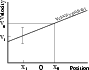 \begin{figure}
\par\includegraphics[angle=-90,width=7.8cm,clip]{velgrad.eps}
\end{figure}