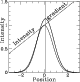 \begin{figure}
\par\includegraphics[width=7.cm,clip]{intgrad.ps}
\end{figure}
