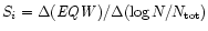 $S_i = \Delta ({\it EQW}) / \Delta (\log N / N_{\rm tot})$
