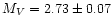 $M_V = 2.73\pm 0.07$