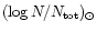 $({\log N/N_{\rm tot}})_\odot$