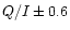 $Q/I \pm 0.6$