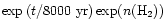 $\exp\left(t/8000~{\rm yr}\right)\exp(n({\rm H_2}))$