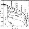 \begin{figure}
\par\includegraphics[width=8.8cm,clip]{ed152_f1.ps}
\end{figure}