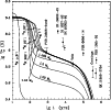 \begin{figure}
\par\includegraphics[width=8.8cm,clip]{ed152_f2.ps}
\end{figure}