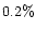 $0.2\%$