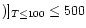 $)]_{T \leq 100} \leq 500$