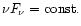 $\nu F_{\nu } = {\rm const.}$