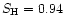 $S_{\rm H}=0.94$