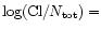$\log({\rm Cl}/N_{{\rm tot}})=$