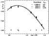 \begin{figure}
\par\includegraphics[width=8.8cm,clip]{Munari_Fig_4.ps}
\end{figure}