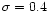 $\sigma = 0.4$