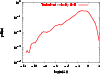 \begin{figure}
\includegraphics[angle=270,width=8.8cm,clip]{MS2137f8.eps}
\end{figure}