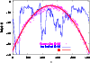 \begin{figure}
\par\includegraphics[width=8.8cm,clip]{MS2137f10.eps}
\end{figure}