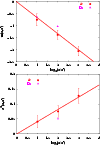 \begin{figure}
\includegraphics[angle=270,width=8.8cm,clip]{MS2137f3a.eps}\par\includegraphics[angle=270,width=8.8cm,clip]{MS2137f3b.eps}
\end{figure}