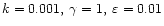 $ k=0.001,\: \gamma =1,\: \varepsilon =0.01$