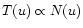 \( T(u)\propto N(u) \)