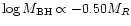 $\log M_{\rm BH} \propto
-0.50 M_R$