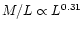 $M/L \propto L^{0.31}$